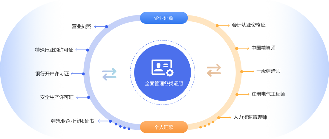 OA办公系统